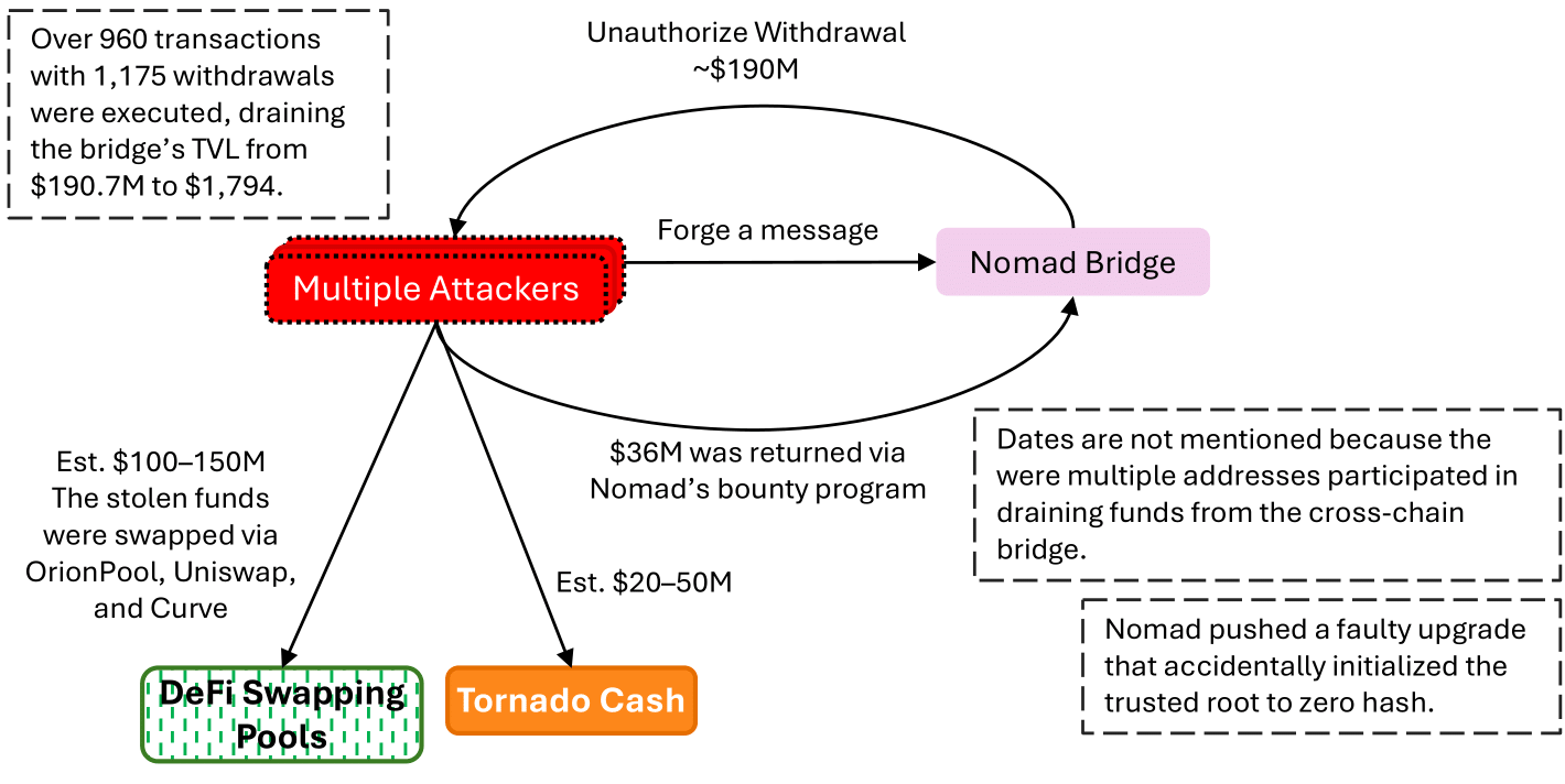 Nomad initialization/configuration bug path