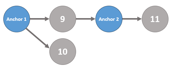 Ethereum Anchor Example