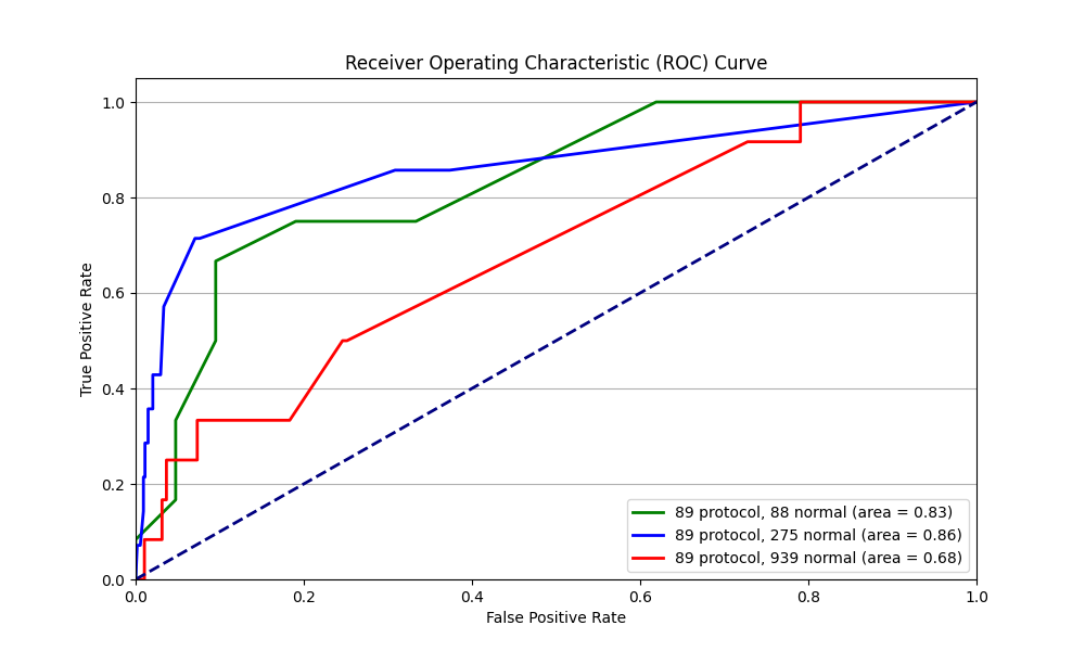 Ethereum Address Classification Performance
