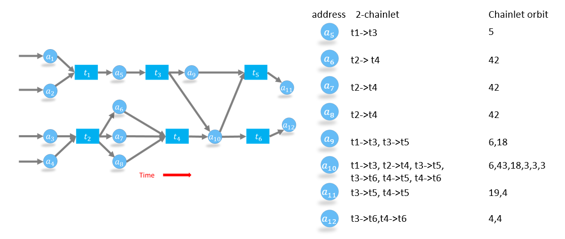 Directed Bitcoin Network Graph